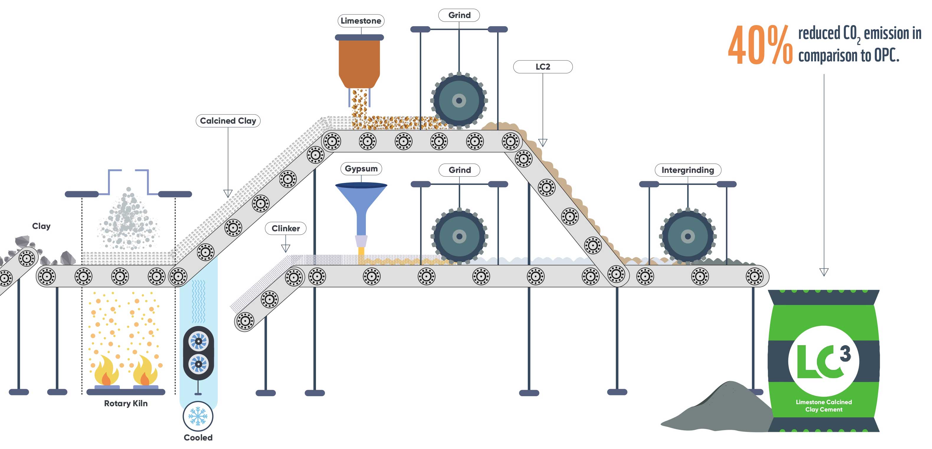 LC3-Cement-Process-Revised-v2